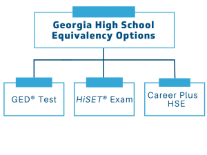 Adult Ed HSE Options Graphic-rev